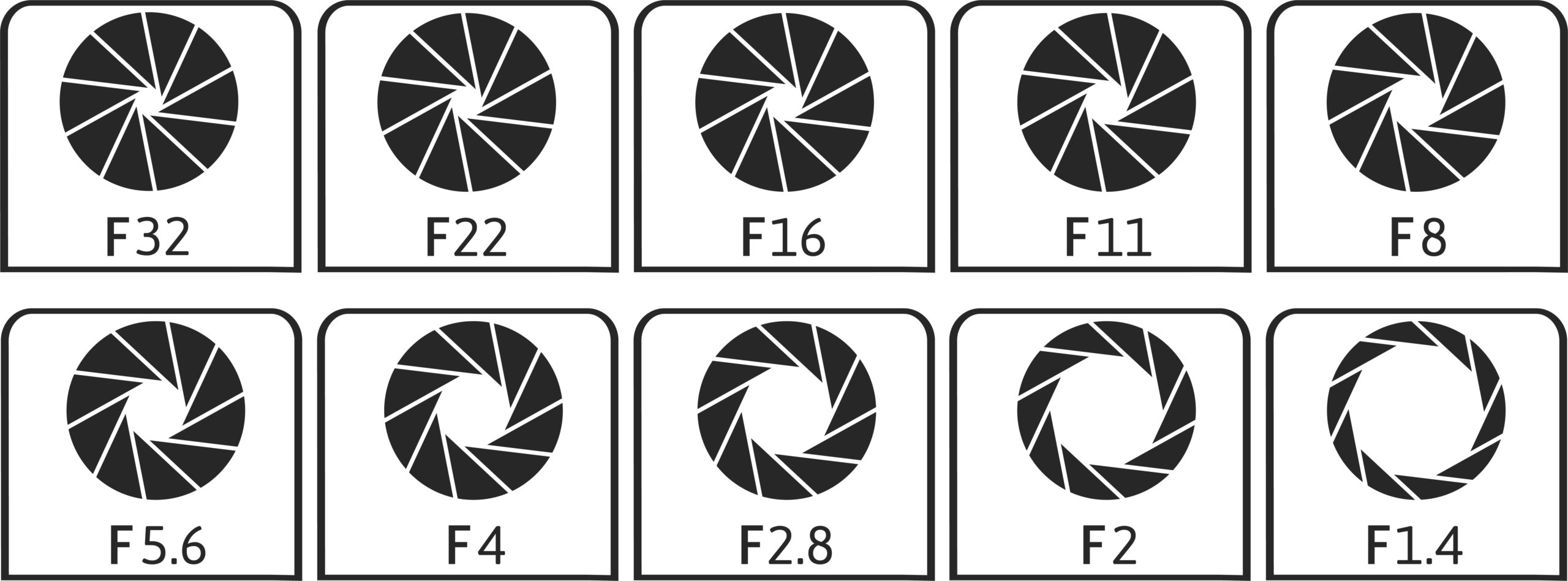 Schema de différentes ouverture du diaphragme d'un appareil photo. Allant du nombre F32 au F1.4 
