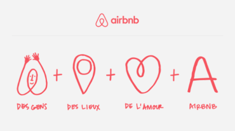 Illustration explicative du logo Airbnb, montrant sa composition symbolique : un personnage stylisé représentant les gens, une icône de localisation pour les lieux, un cœur pour l’amour, et la lettre “A” pour Airbnb, tous fusionnés dans le logo central en forme de goutte inversée.